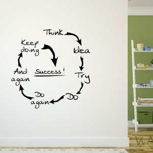 Success Motivational Quote Office Wall Inspirational Quote Think Idea Try Do Again Wall Decals School Vinyl Wall Decal Wall Stickers Vinyl