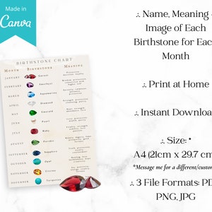 12 Birthstones Chart for Each Month Wall Poster 3 File Formats A4 Size ...