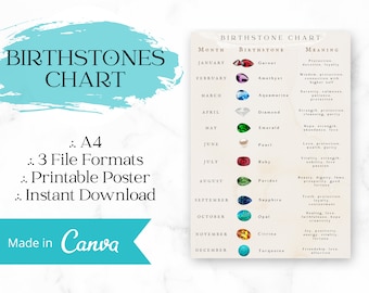 Printable Birthstone Chart With Different Color Each Page /crystals ...