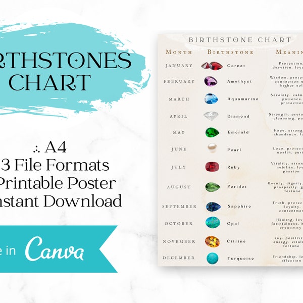 12 Birthstones Chart for Each Month Wall Poster 3 File Formats A4 Size PDF JPG PNG | Crystals Chart Birth Stones Information Fact Sheet