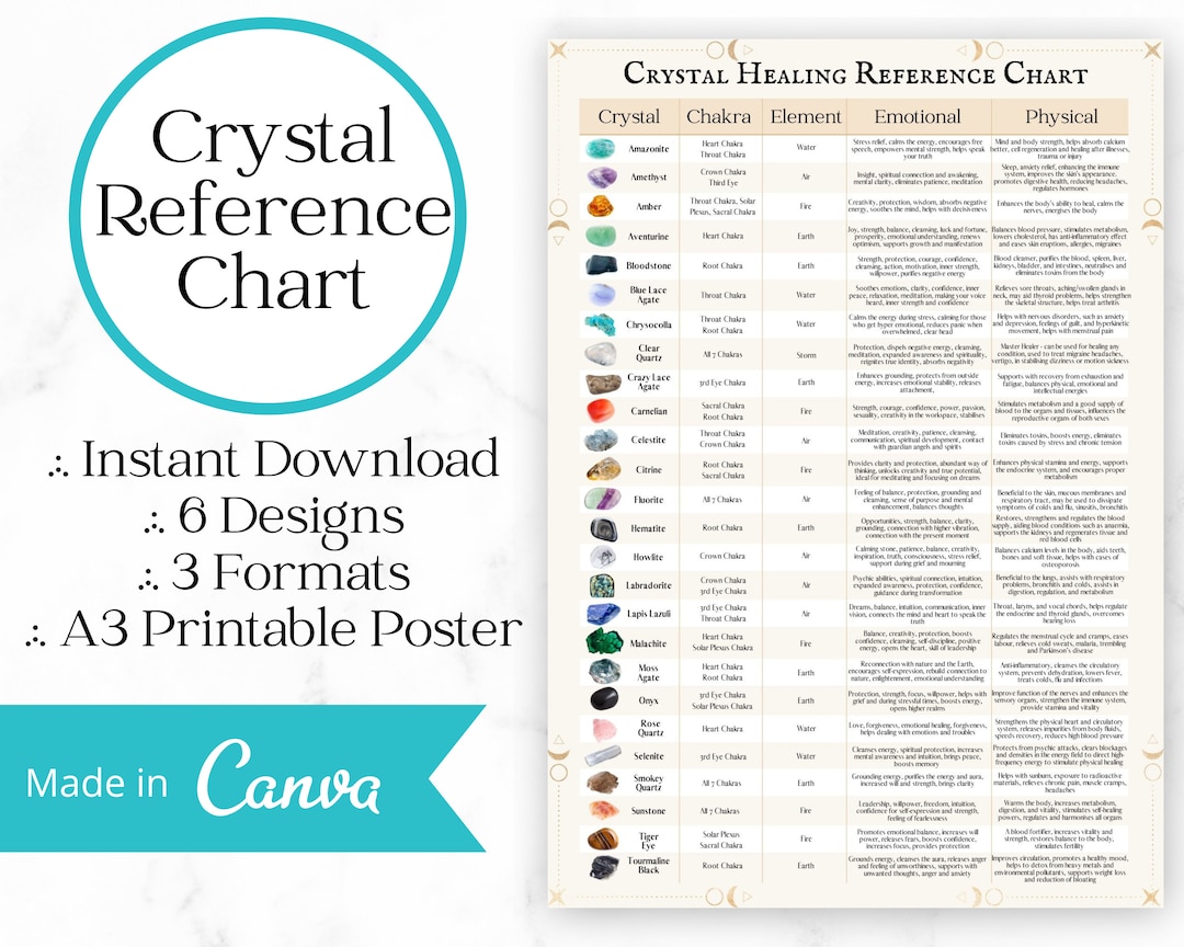 Crystal Healing Reference Chart | Chakra, Element, Properties (PDF, JPG ...