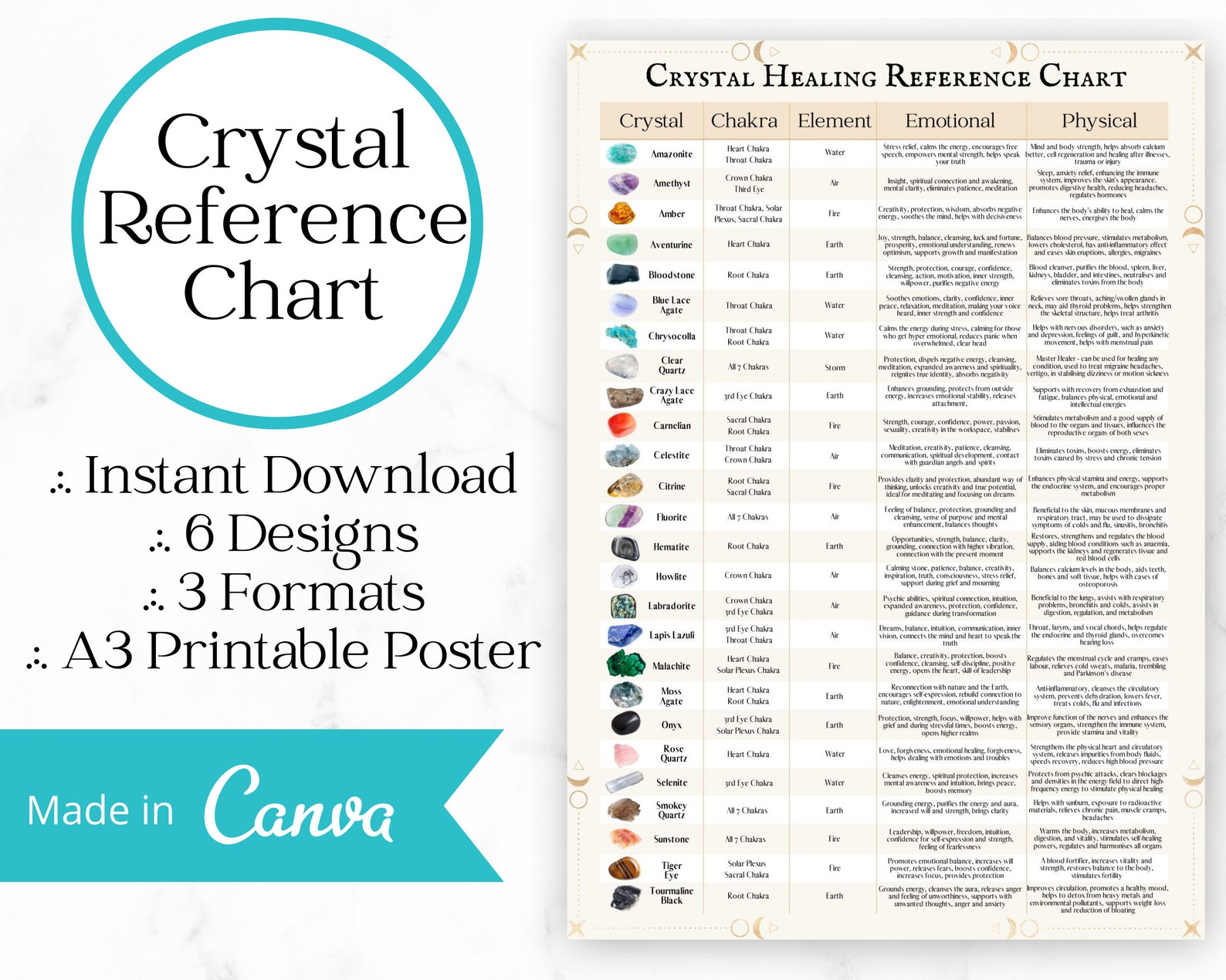 Crystal Healing Reference Chart | Chakra, Element, Properties (PDF, JPG ...