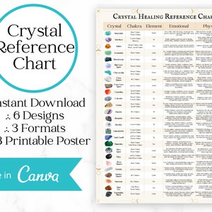 Crystal Healing Informatiekaart Referentieposter A3 6 x Ontwerpen | PDF-, JPG- en PNG-formaten