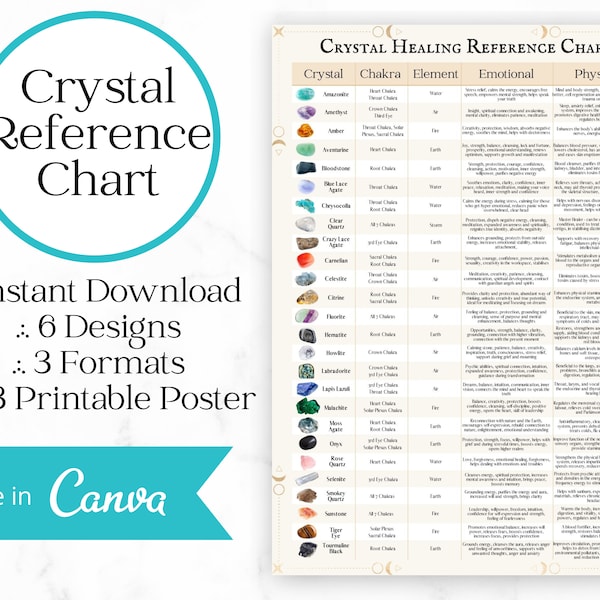 Crystal Healing Information Chart Reference Poster A3 6 x Designs | PDF, JPG and PNG formats