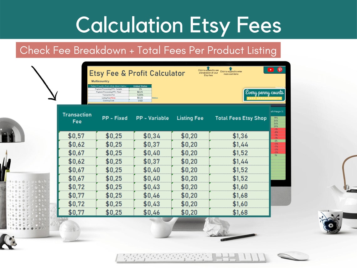 Etsy Fee and Profit Calculator for Microsoft Excel Know What Etsy Canada
