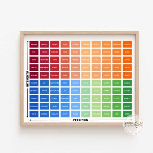 Mood Meter Poster Feelings Chart Self Regulation Emotions Calming Corner Prints Counseling Mental Health School Psychology Tools Counselor