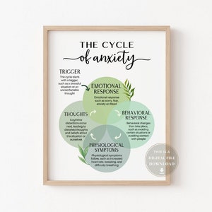 Anxiety Poster Psychotherapy Office Decor Counseling Wall Art School Therapu Posters Counselor CBT Therapist Sign Door Mental Health Gifts