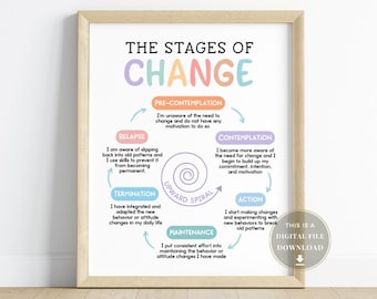 May include: A colorful infographic poster titled "The Stages of Change" with a circular diagram showing the stages of change: Pre-Contemplation, Contemplation, Action, Maintenance, Termination, and Relapse. The poster is framed in a light wood frame.
