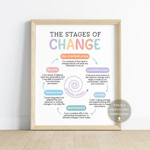 Stages of Change Poster Addiction Recovery Counselling Office Decor Psychology Tools Quotes Therapy Wall Art Room Mental Health Prints Gifts