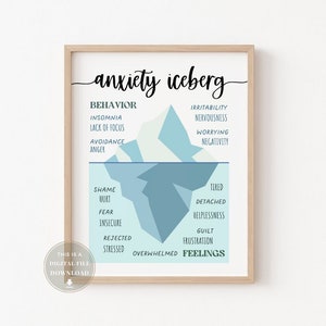 Anxiety Iceberg Poster School Counselor Prints Sign Psychologist Wall Art Printables Psychology Therapist Office Decor Mental Health Quotes