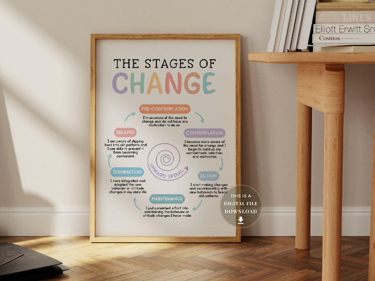 Stages of Change Poster Addiction Recovery Counselling Office Decor ...