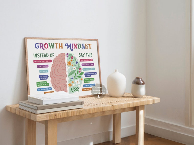 May include: A printable poster with a colorful illustration of a brain divided into two sections. The left side says "Growth Mindset" and the right side says "Instead of" and "Say this". The poster features positive affirmations for a growth mindset.