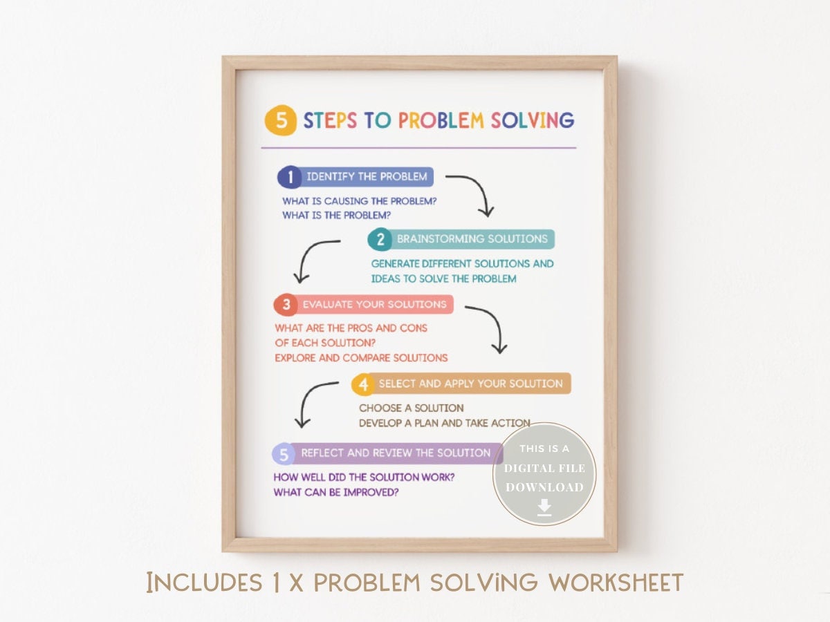 Social Problem Solving Steps For Kids