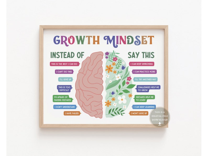 May include: A printable poster with a brain graphic divided into two sections. The left side lists negative thoughts and the right side lists positive thoughts. The poster is titled "Growth Mindset" and includes the text "Instead of" and "Say this".