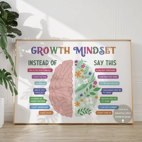 Wachstum Denkweise Poster Klassenzimmer Schule Philosophie Büro Dekor Therapie Ratgeber Kunst Psych Dekoration Schreibtisch Zitate Beratung Print Kids