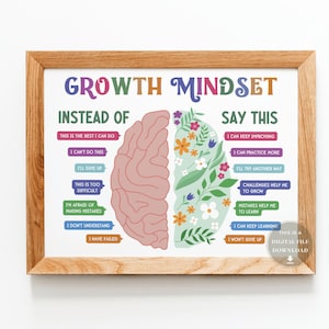 May include: A printable poster with a brain illustration divided into two sections. The left side shows negative thoughts and the right side shows positive thoughts. The poster is titled "Growth Mindset" and encourages a positive mindset.