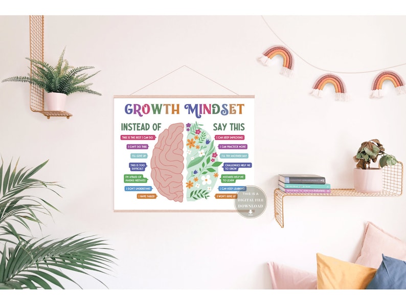 May include: A printable poster with a brain divided into two halves. The left side says "Growth Mindset" and the right side says "Instead of" and "Say this". The poster features a list of phrases to help develop a growth mindset.