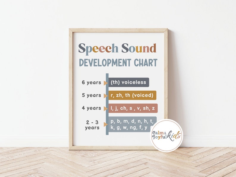 以下が含まれることがあります： 明るい木製フレームの「Speech Sound Development Chart」の額入り。このチャートは、2〜3歳から6歳までの年齢別の発音発達をリストしています。テキストは青、オレンジ、茶色など、さまざまな色で表示されています。円形のロゴが右下にあります。