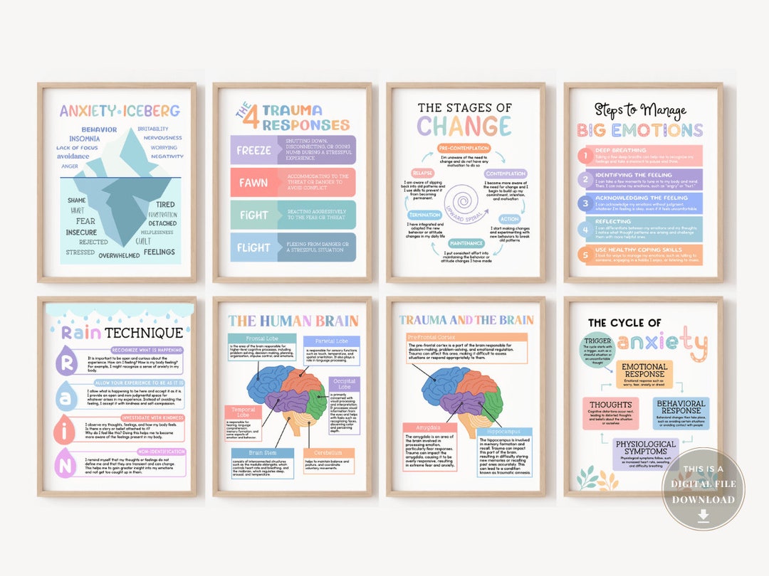 Trauma Poster Responses Anxiety PTSD Mental Health Therapist Decor