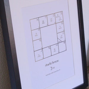 Astral Chart Print Custom Natal Chart Framed Cute - Etsy