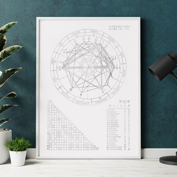 The Western Aspect Foil, Personalised, A4, Framed, Birth Chart, Foil Print, Natal Chart, Birthday Gift, Astrology Gift, Zodiac, Star Sign