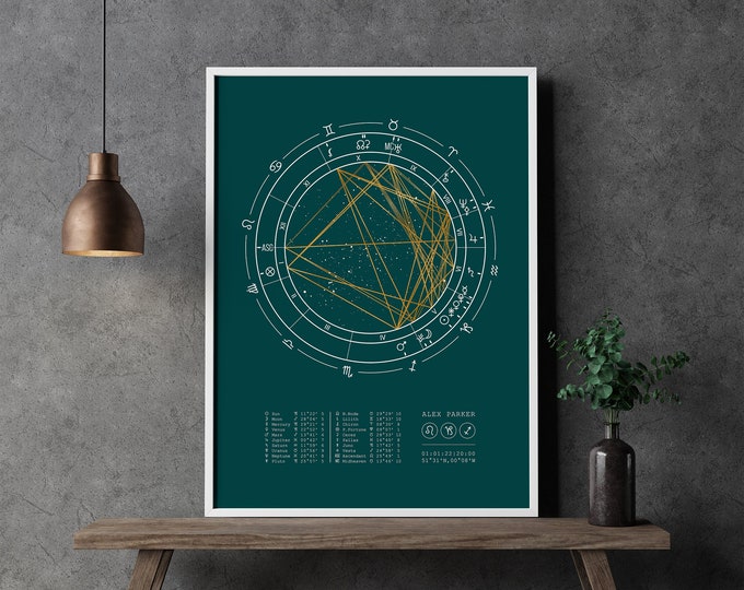 Personalized Birth Chart Print: Custom Astrology Gift, Zodiac Star Sign Art