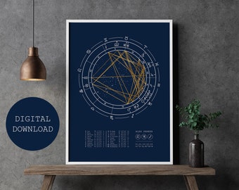 Personalized Birth Chart Print: Custom Astrology Gift (Digital Download)