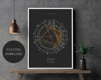 Personalized Western Star Birth Chart: Custom Astrology Gift (Digital Download)