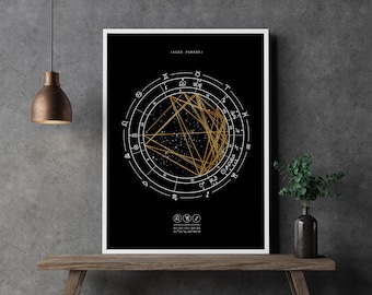 Personalized Birth Chart Print: Minimalist Astrology Star Map