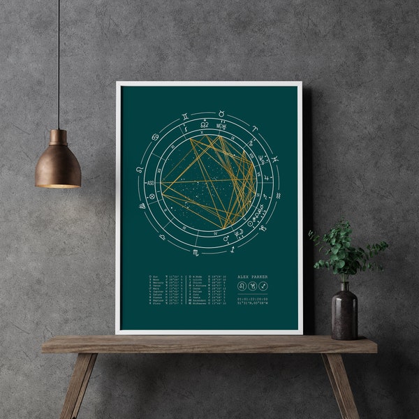 The Western Star, Personalised, A4, A3, Unframed, Birth Chart Print, Natal Chart, Birthday Gift, Astrology Gift, Zodiac Art, Star Sign Art