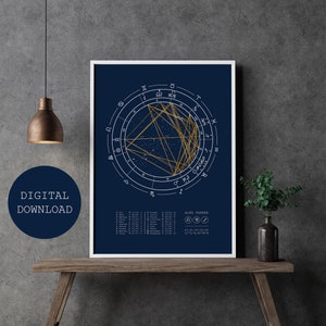 La estrella digital occidental, personalizada, carta natal, descarga digital, carta natal, regalo de cumpleaños, regalo astrológico, arte del zodíaco, arte del signo zodiacal