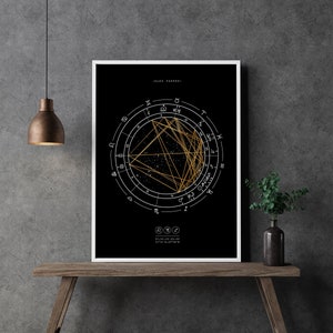 The Western Star Minimal, Personalised, A4, A3, Unframed, Birth Chart Print, Natal Chart, Birthday, Astrology, Zodiac Print, Star Sign Print