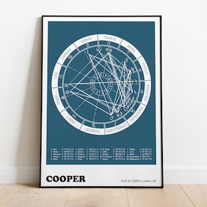 The Western Colour Birth Chart - Handmade on A4/A3 matt poster paper, with free introduction booklet. UK, EU, Worldwide shipping available