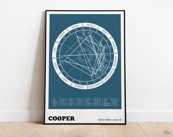 The Western Colour Birth Chart - Handmade on A4/A3 matt poster paper, with free introduction booklet. UK, EU, Worldwide shipping available