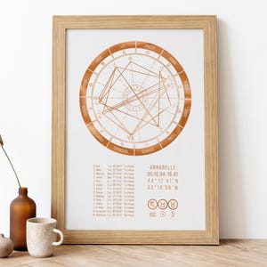 Lámina occidental, personalizada, carta natal, impresión en lámina, A4, carta natal, regalo de cumpleaños, regalo astrológico, arte del zodíaco, impresión del signo zodiacal