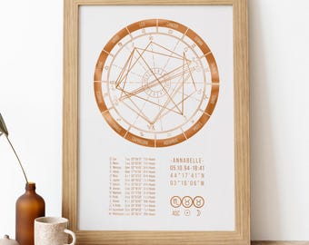 Carte du ciel Western, carte de naissance, impression sur feuille, A4, thème du temps natal, cadeau d'anniversaire, cadeau astrologie, art du zodiaque, impression signe astrologique