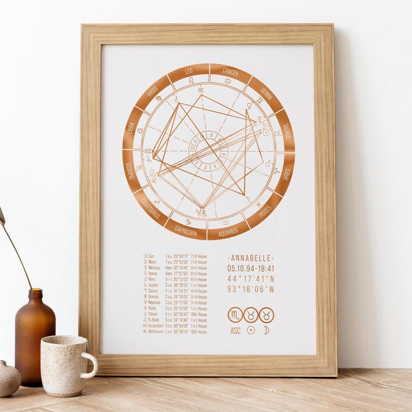 Personalized Foil Birth Chart Print: Astrology Gift, Zodiac Art (A4)