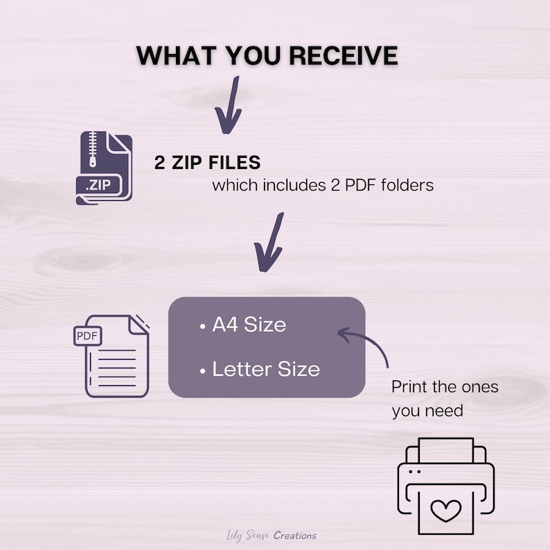 May include: An informational graphic titled WHAT YOU RECEIVE with dark purple icons and text. It shows 2 ZIP FILES containing 2 PDF folders, with options for A4 Size and Letter Size documents, and a printer icon with a heart symbol for printing.