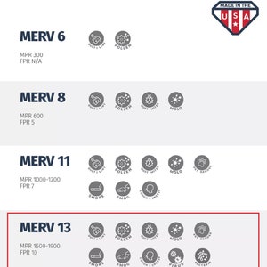May include: A chart comparing different MERV ratings for air filters. The chart shows the MERV rating, MPR rating, FPR rating, and a list of particles that each filter can remove. The chart includes the following MERV ratings: 6, 8, 11, and 13. The chart also includes the following particles: dust and lint, pollen, dust mites, mold, pet dander, smoke, smog, cough and sneeze, virus, and bacteria.