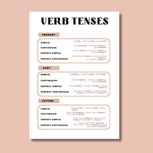 Verb Tenses Chart: ESL Grammar Poster (A4 PDF)