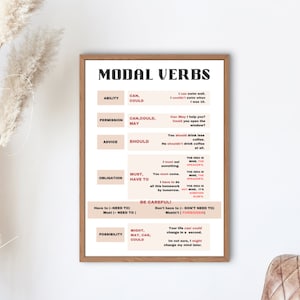 VERBI MODALI Grafico grammaticale, foglietto grammaticale, poster educativo per studenti ESL, formato A4