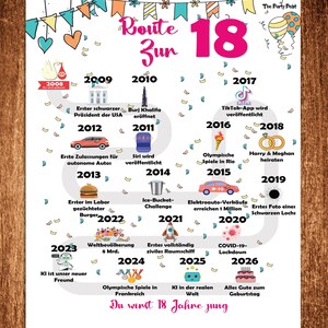 May include: A colorful poster with the text "Route Zur 18" and a timeline of events from 2008 to 2026. The poster includes illustrations and text in German, celebrating an 18th birthday. The background is a wooden texture.
