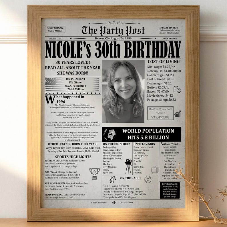 30th Birthday Poster 1996 Facts, Personalized Newspaper Sign, Digital Retro Gift 30 Year Old B&W