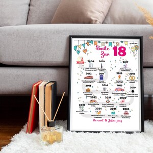 May include: A framed poster with the text "Route zur 18" in pink and blue, with a timeline of events from 2008 to 2026. The poster is decorated with colorful confetti and hearts. A reed diffuser and books are in the foreground.