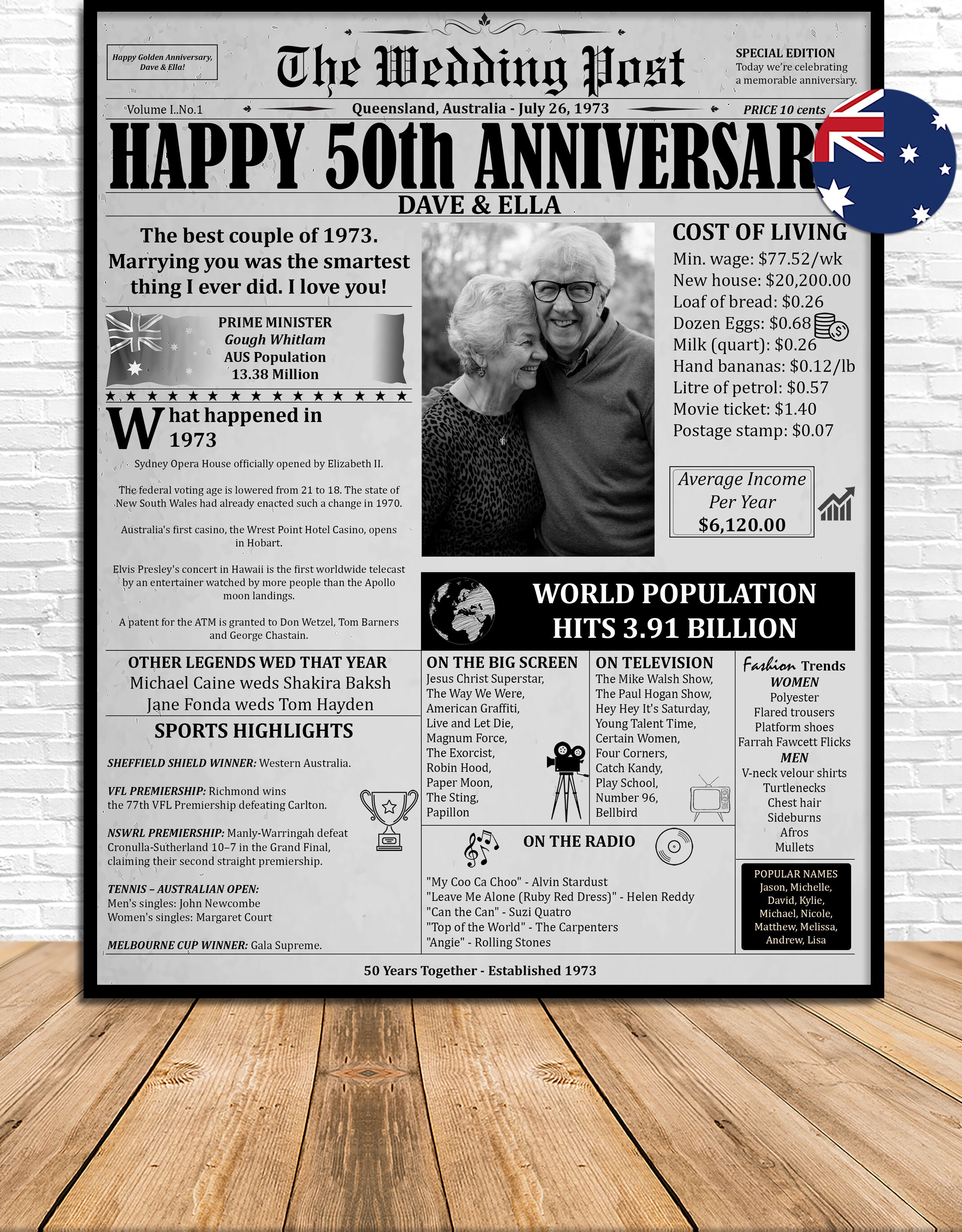 50th Wedding Anniversary Gift for Parents Printable Poster