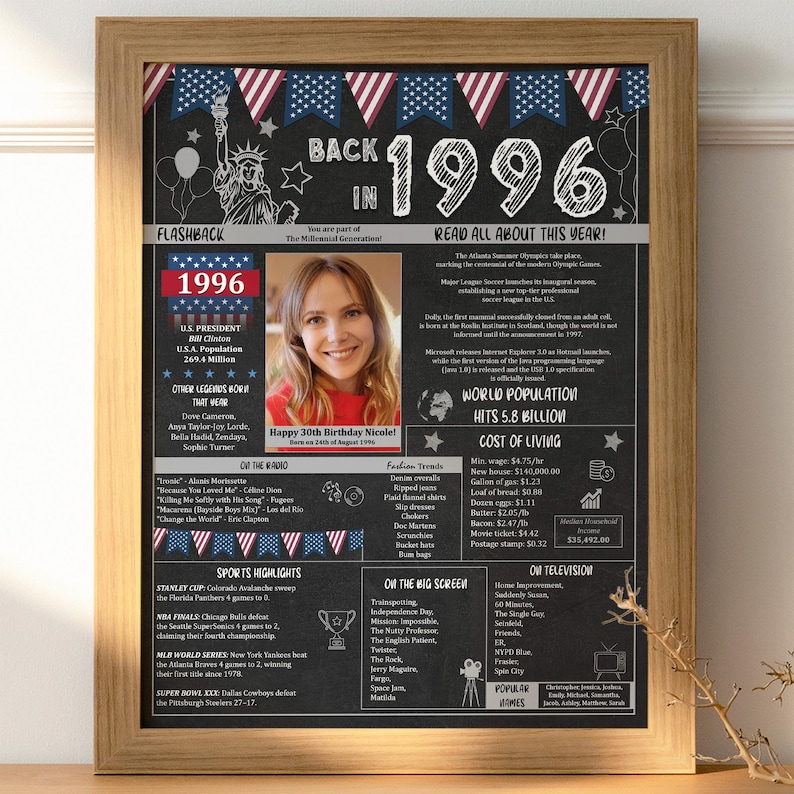 30th Birthday Poster 1996 Facts, Personalized Newspaper Sign, Digital Retro Gift 30 Year Old CHALKBOARD