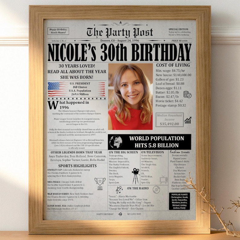 30th Birthday Poster 1996 Facts, Personalized Newspaper Sign, Digital Retro Gift 30 Year Old GRAYISH