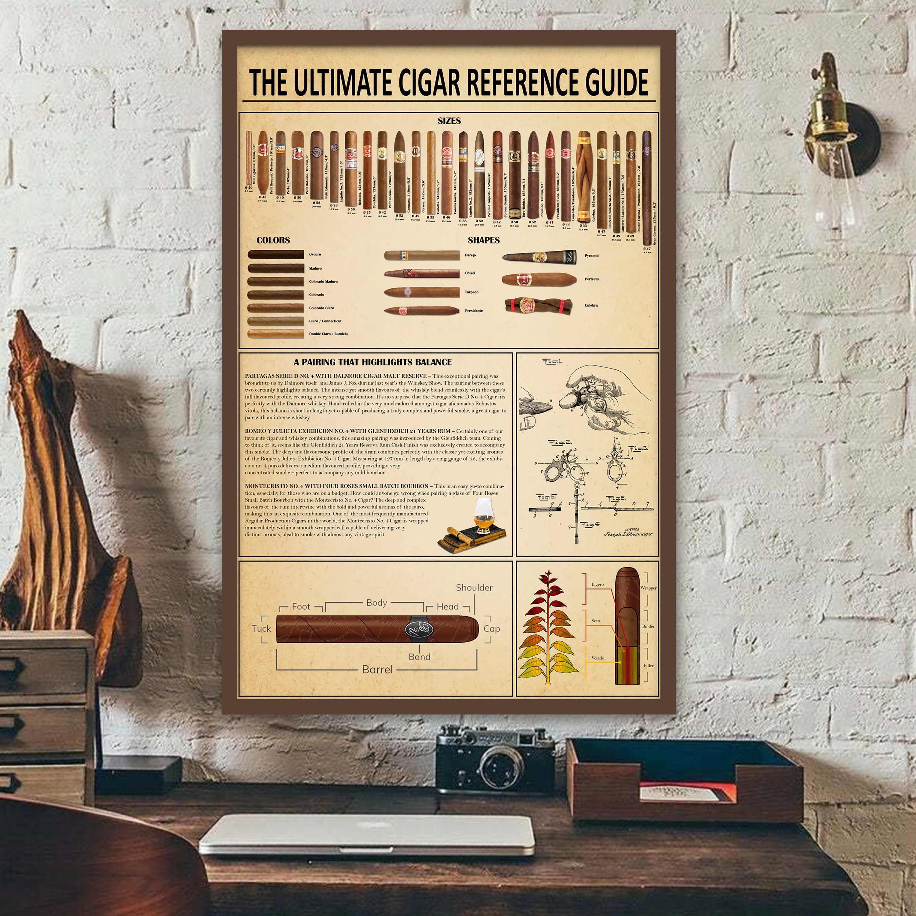 Cigar Poster, Gift For Cigar Lover, Cigar Wall Art For Man Cave Or Lounge, Mens Room Decor, Cigar Reference Guide, Cigar Knowledge Sign