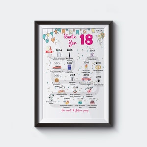 May include: A framed print with a black border, featuring colorful text and illustrations. The text reads "Route zur 18" with various dates and events listed, including "TikTok App wird ver&ouml;ffentlicht" and "Olympische Spiele in Rio".
