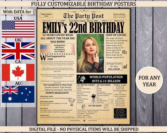 Your Custom Image Birthday Celebration Gift Photo Poster *LAMINATE* A5 A4 A3 